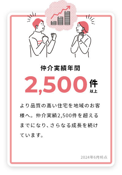 仲介実績年間2,500件以上 地域密着で地元に詳しいポラスです。