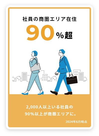 社員の商圏エリア在住90％超 2000人以上いる社員の90%以上が商圏エリアに。