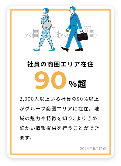 2,000人以上いる社員の90％以上が商圏エリアに。