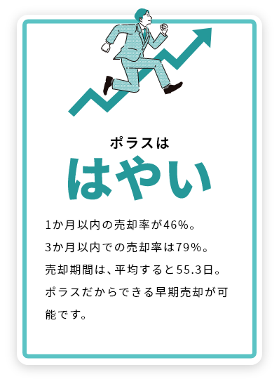 ポラスははやい 3ヶ月以内での売却率は79％