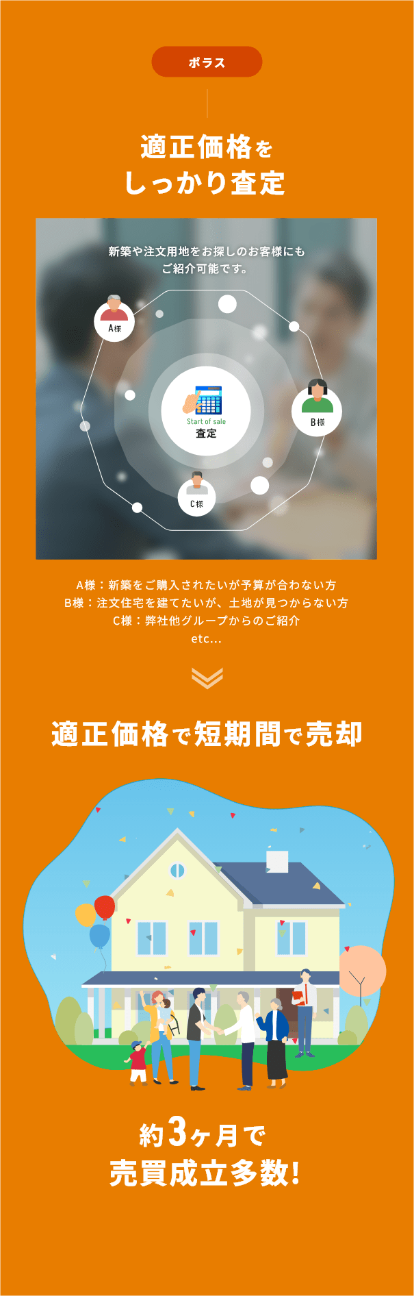 ポラスの査定