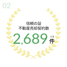 02 信頼の証 不動産売却契約数 2,689件 ※3