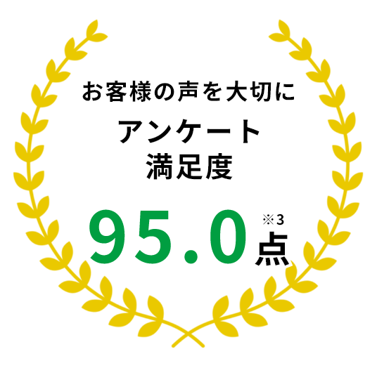 お客様の声を大切に アンケート満足度 94.5点 ※3