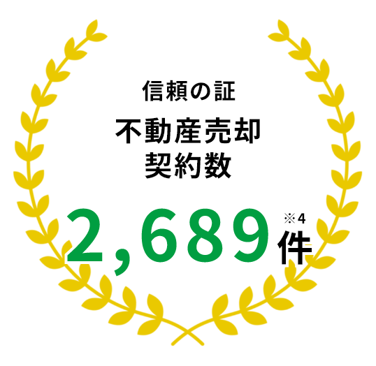 信頼の証 不動産売却契約数 2,689件 ※4